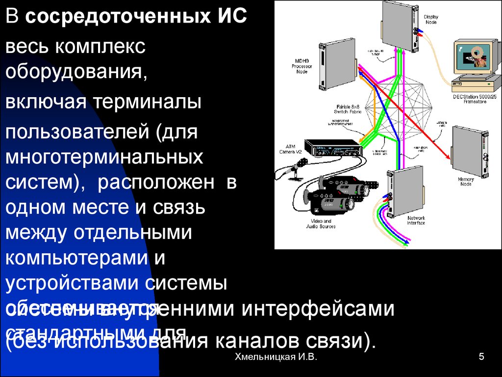 Системы находятся в двух. В сосредоточенных системах вычисления комплекс оборудования. Где у RX карт находится подсистема питания.