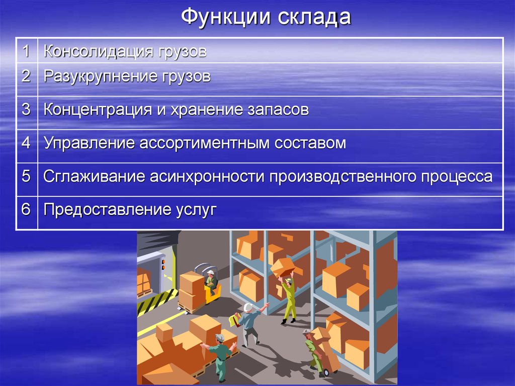 Логистика складирования презентация