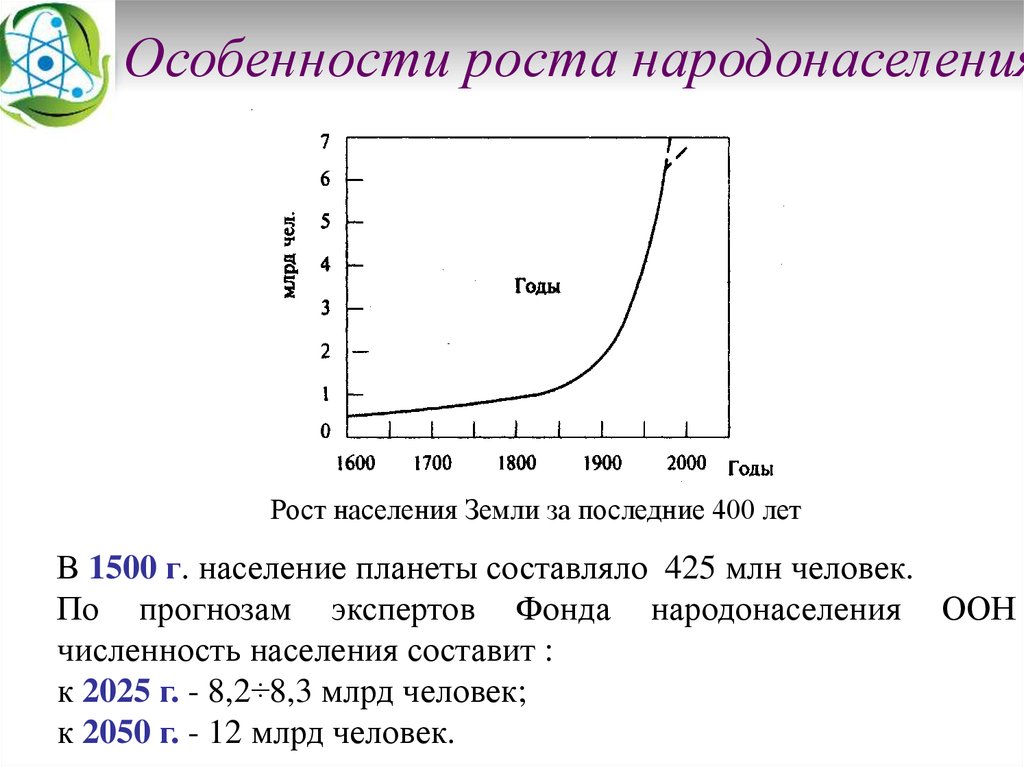 Характеристика роста. Рост народонаселения. Особенности роста населения земли. Особенности роста человека. Рост народонаселения зависит от?.