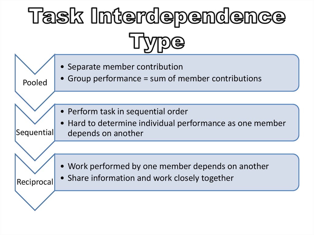 pooled-task-interdependence-what-is-task-interdependence-2019-01-13