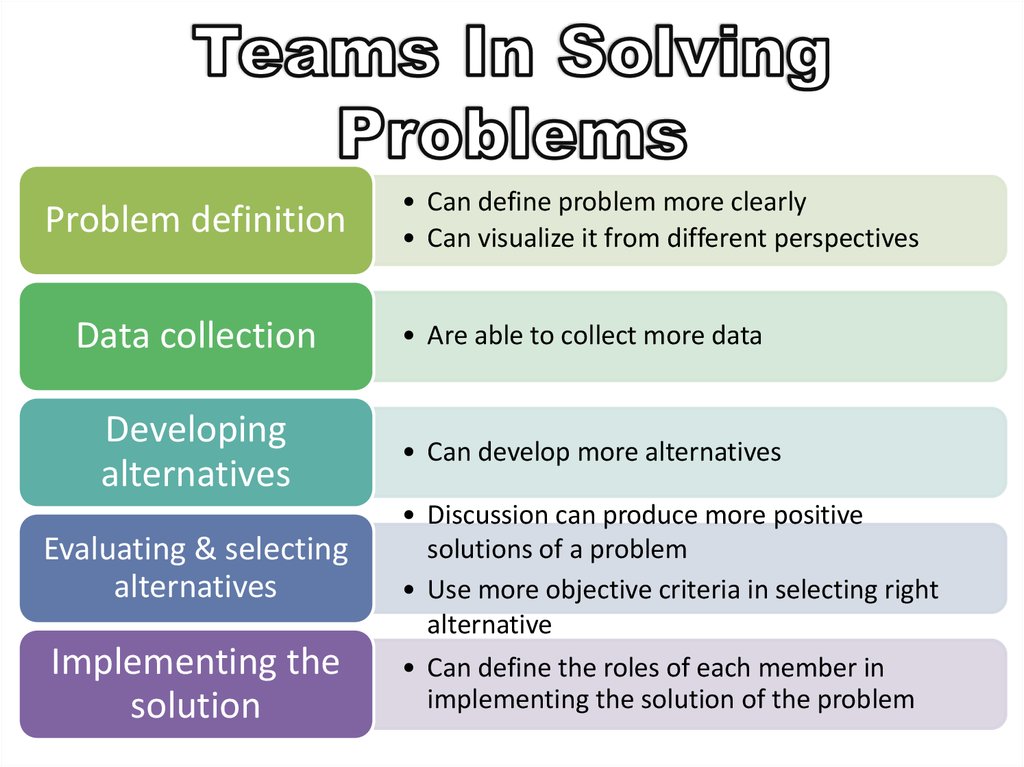 characteristics of problem solving team