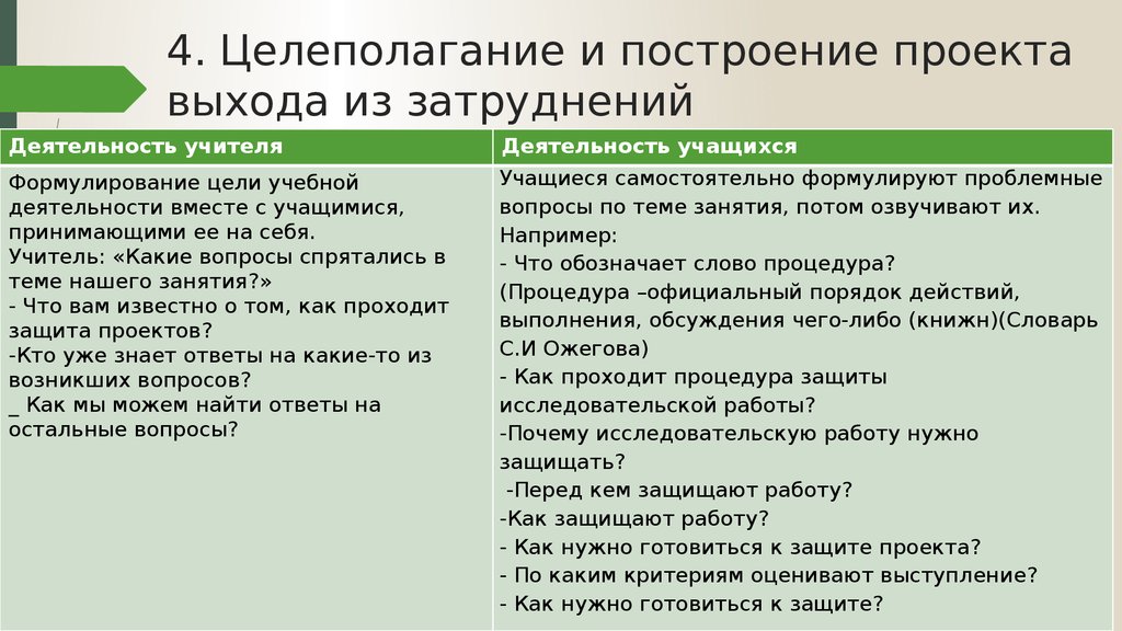 Сколько длится защита проекта в 10 классе