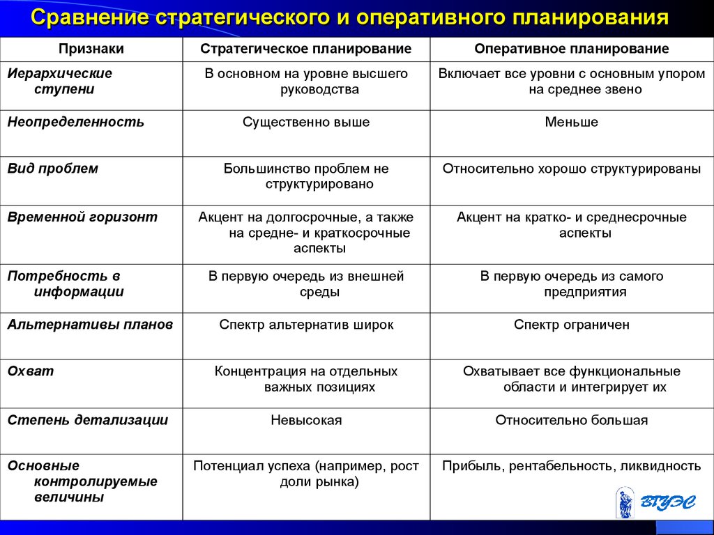 Реферат: Стратегическое планирование как функция менеджмента