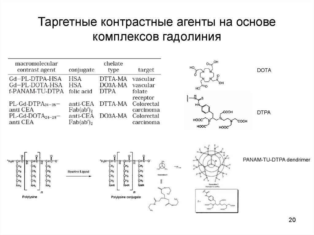 Комплекс основ. Контрастные агенты на основе гадолиния. Хелат гадолиния. Комплексы гадолиния. ЭПР комплексов гадолиния.