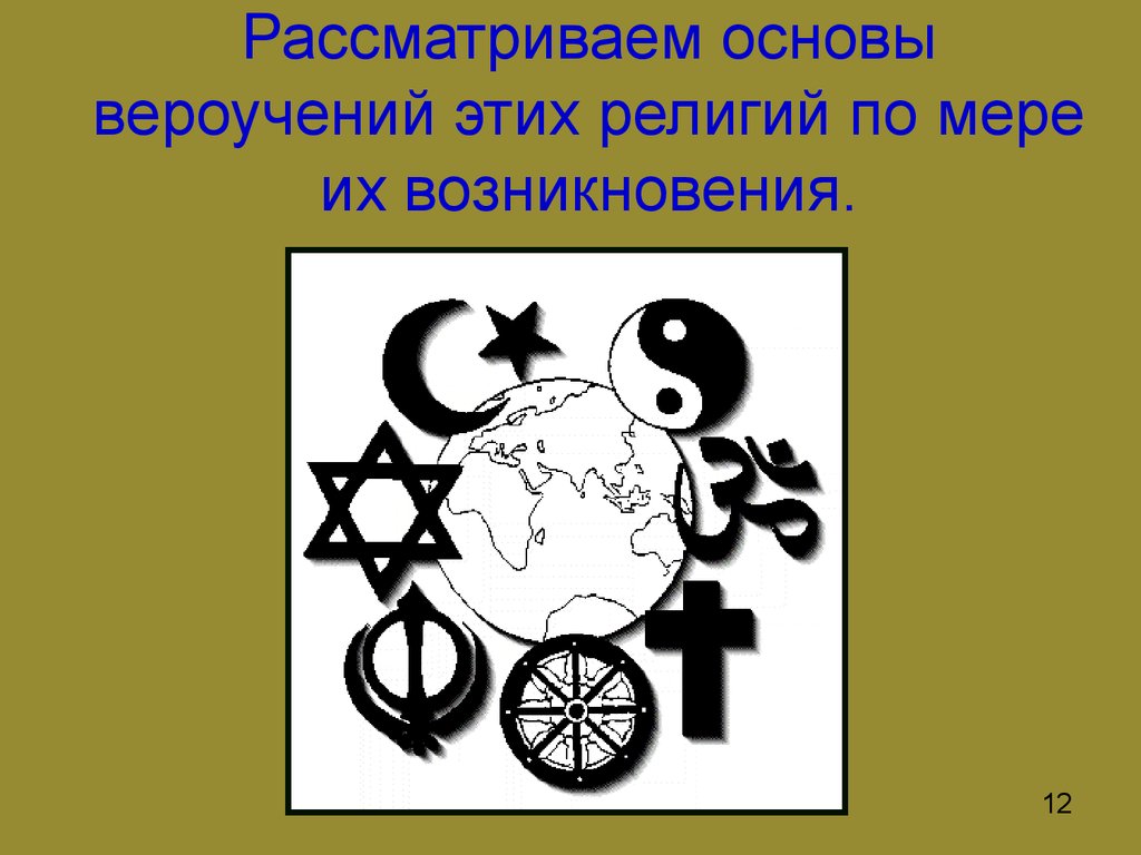 Четыре религии. Три мировые религии четыре мировые религии. Основы религии. Атрибуты Мировых религий. Религии по мере появления.