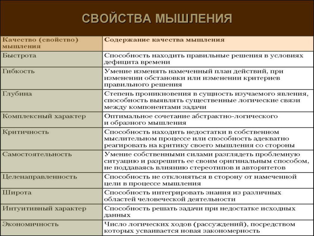 Какие схемы мышления отвечают в первую очередь за умение извлекать информацию