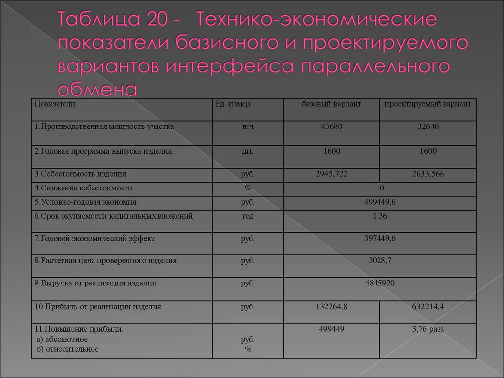 Относительные технико экономические показатели. Технико-экономические показатели. Технико экономическая таблица. Технико-экономические показатели таблица. Технико экономич показатели таблица.