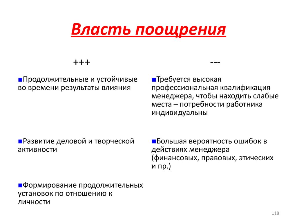 Руководитель поощряет творческую активность