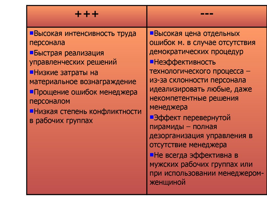 Интенсивность труда. Высокая интенсивность труда. Высокая интенсивность работы это. Что означает интенсивность труда.