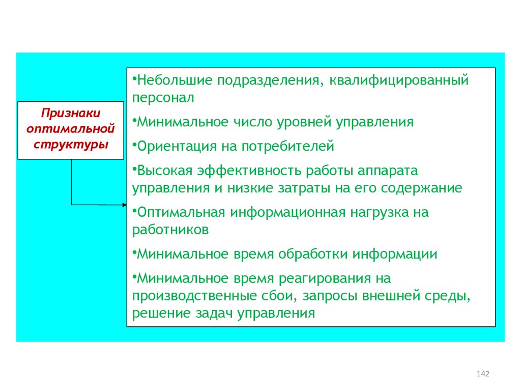 Признаки сотрудника