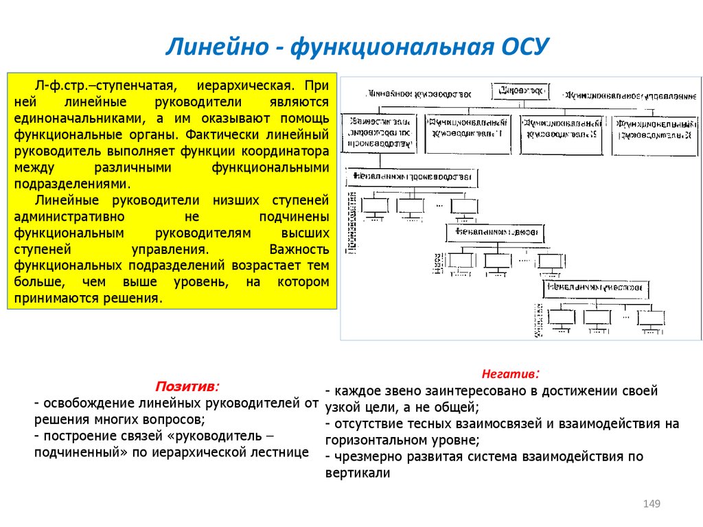 Схему осу