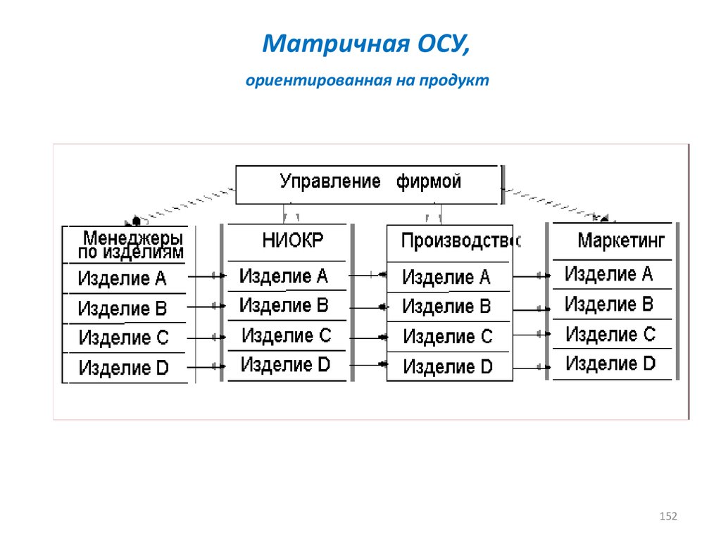 Примеры осу