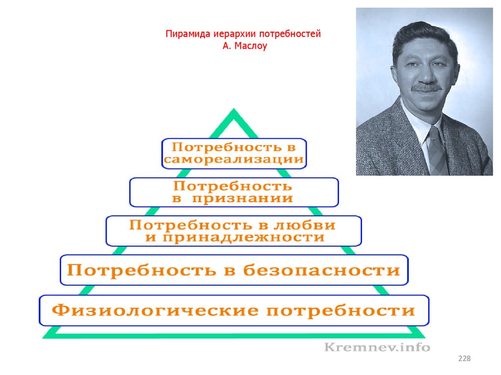 Занятие высшего положения в преступной иерархии. Пирамида иерархии. Иерархия Маслоу пирамида. Многоуровневые иерархические пирамиды. Треугольник Маслоу пустой.