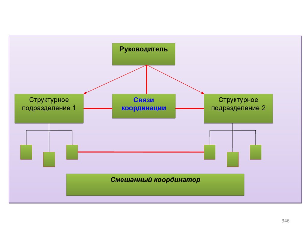 Подразделения связи