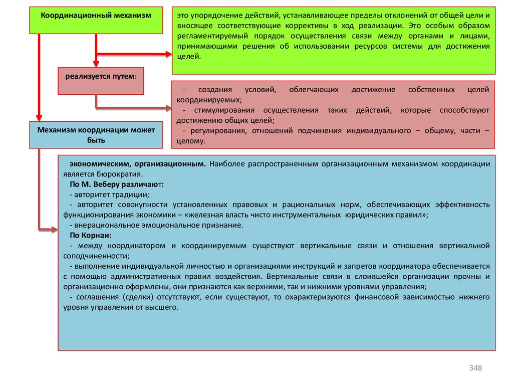 Регламентированным образом