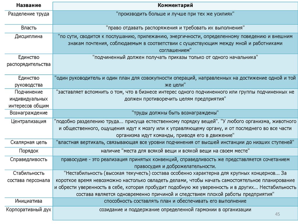 Справедливость сочетание. Таблица формы разделения труда и примеры. Формы разделения труда примеры. Таблица по технологии формы разделения труда и примеры. Пояснение о труде.