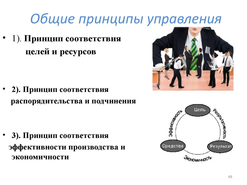 Основные принципы менеджмента презентация
