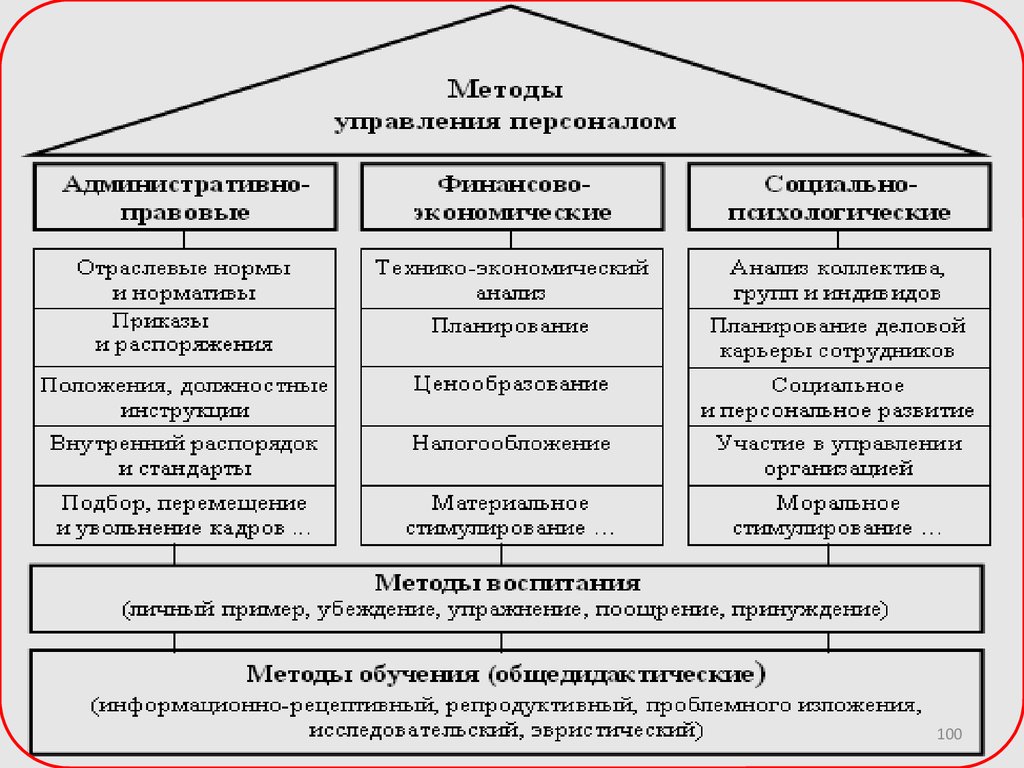 Алгоритмы научного исследования