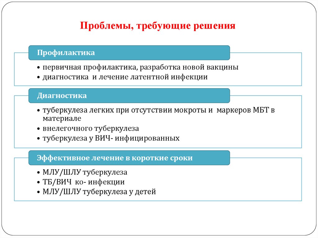 Проблема распространения. Проблемы требующие решения. Трудность требующая решения это. Проблемы требующие решения в классе. Проблемы требующие решения в 2016.