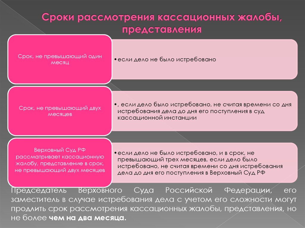 В какие сроки судебные. Порядок и сроки обжалования решений инстанции кассационной. Сроки рассмотрения в кассационной инстанции. Срок рассмотрения кассационной жалобы. Срок рассмотрения кассационных жалобы, представления.