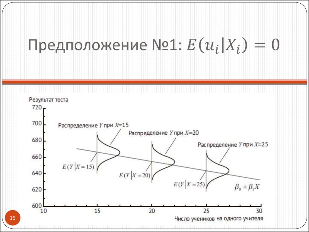 Предположение №1: E(u_i│X_i )=0