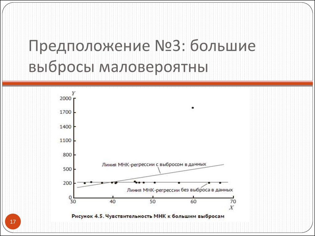 Предположение №3: большие выбросы маловероятны