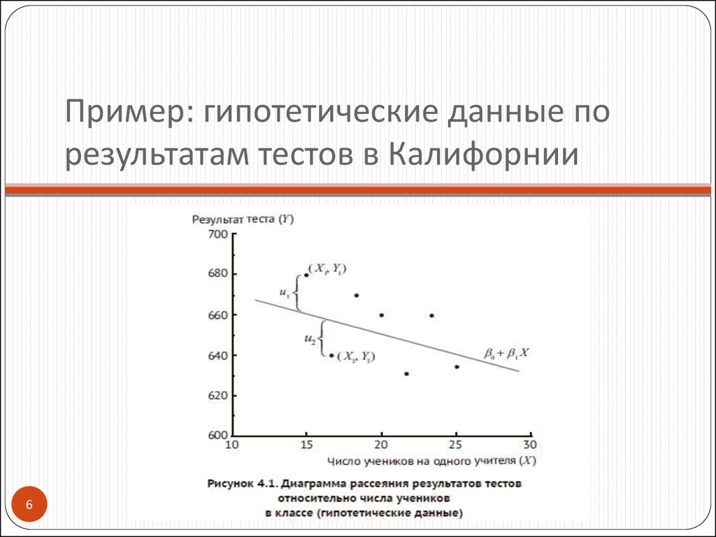 Пример: гипотетические данные по результатам тестов в Калифорнии