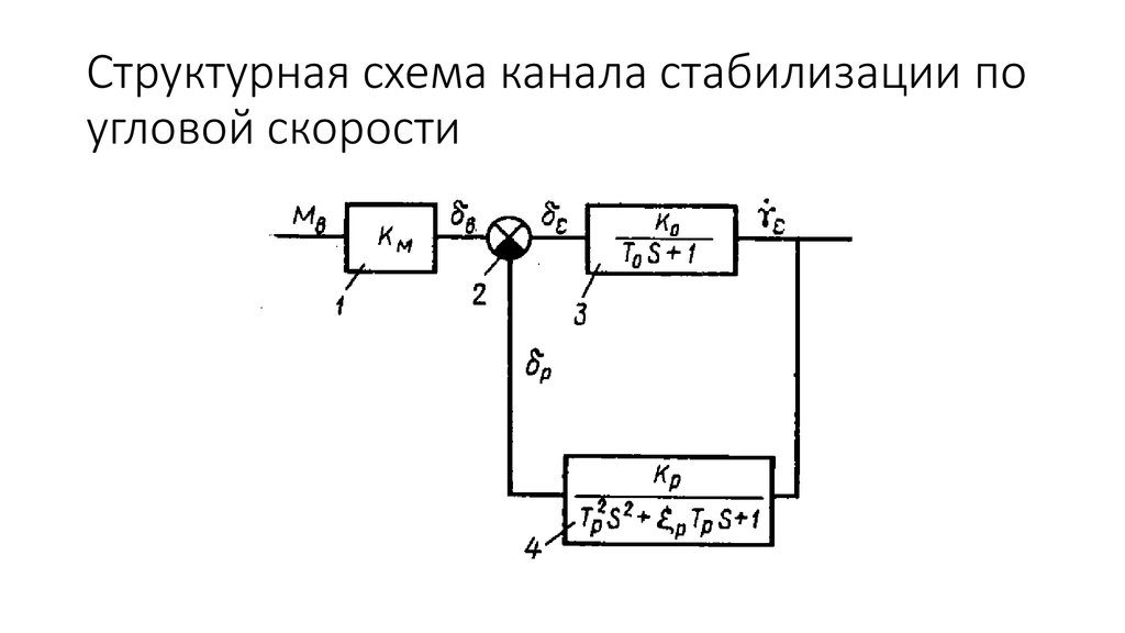 Структурная схема по передаточной функции