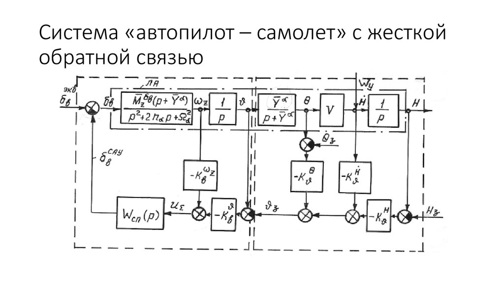 Схема автопилота самолета