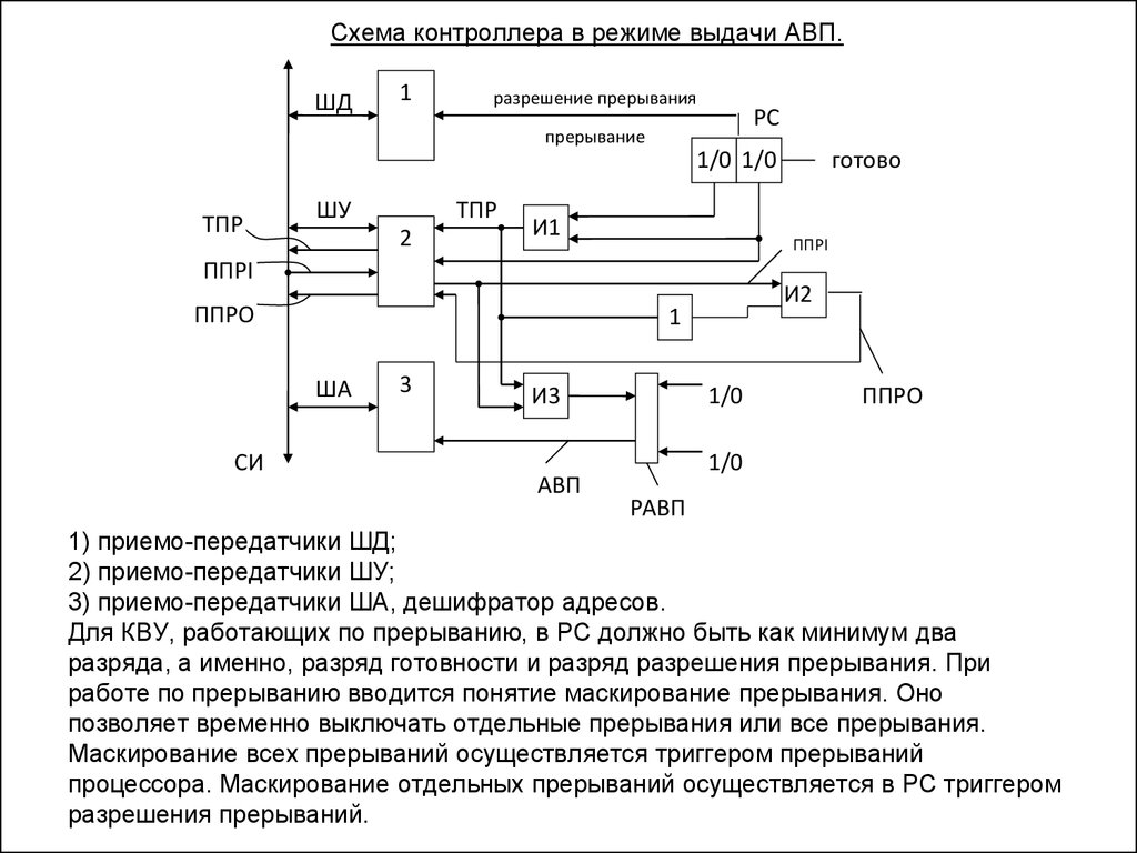 Схема контроллера