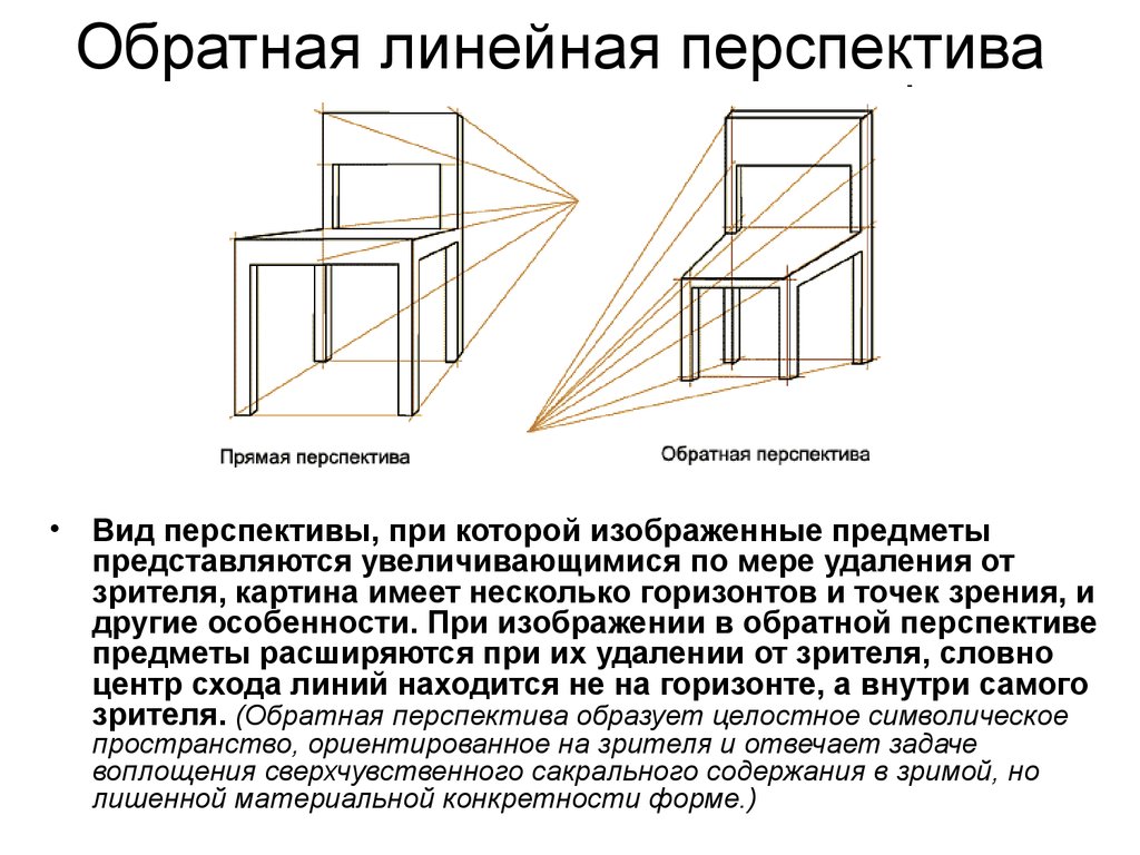 Значение перспективы в рисунке