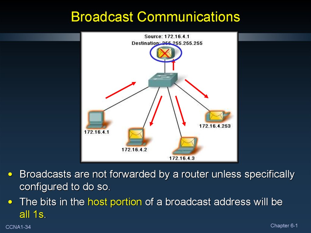 Configured. Broadcast сети. Широковещательный адрес. Broadcast адресация. Широковещательный адрес ipv4.