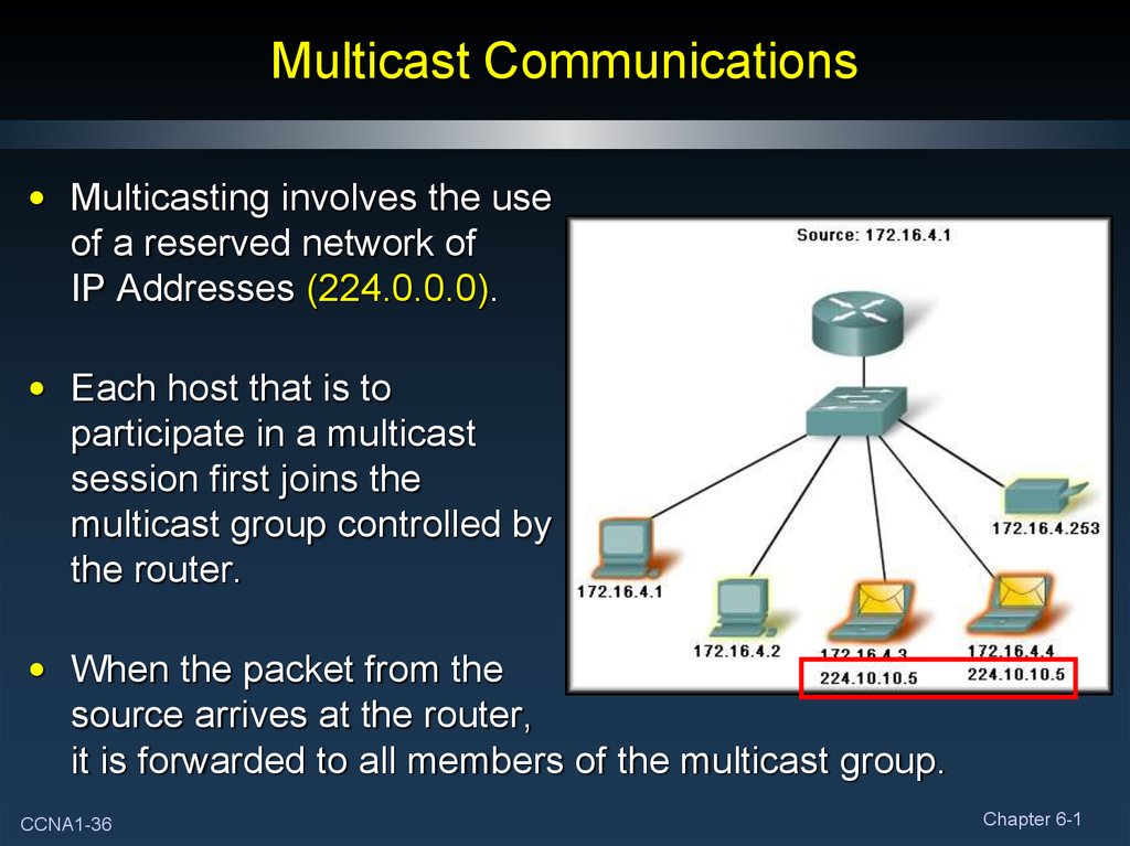 T me mvr lookup. Мультивещание. Multicast. Multicast сети. Мультикаст трафик.