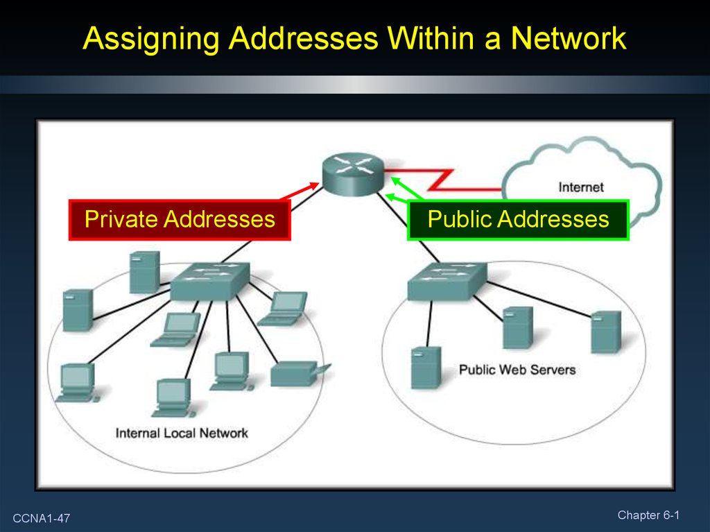 Net ipv4 ip forward. Ipv4 частные сети. Публичные адреса ipv4. Private Networks addresses. Network addressing.