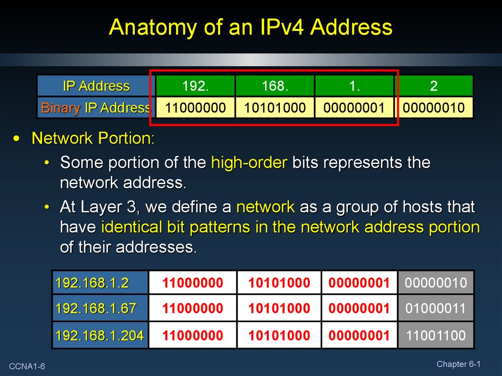 Ip addr. Ipv4 адрес. IP-address виды. Типы адресов ipv4. Ipv4 адрес сети.