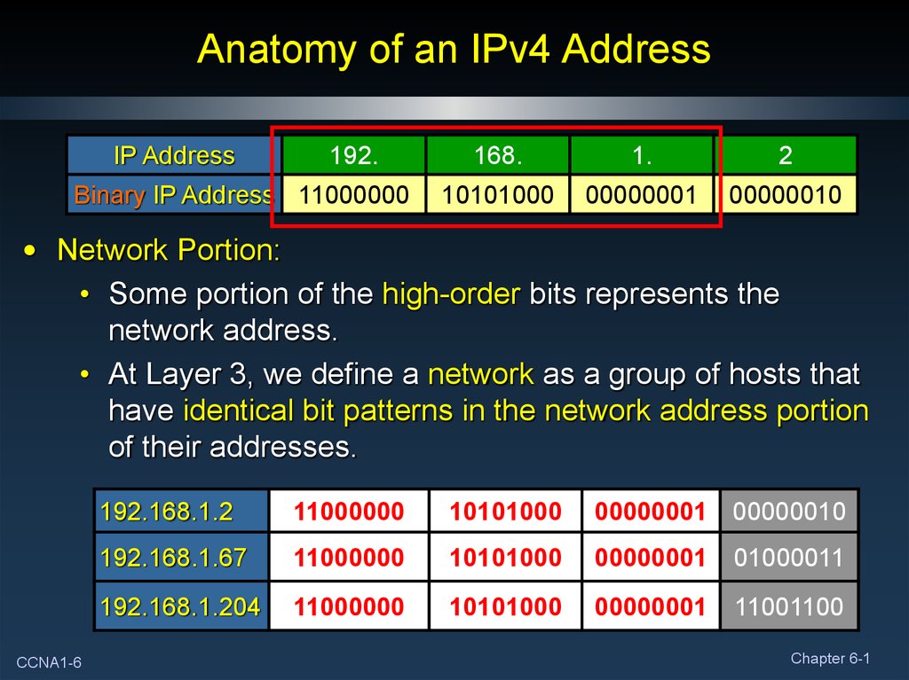 anatomy-of-an-ip-address-anatomical-charts-posters