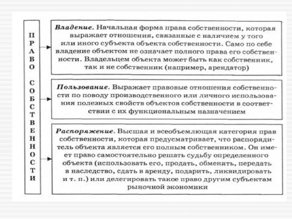 Факторы производства собственность. Факторы производства и право собственности.