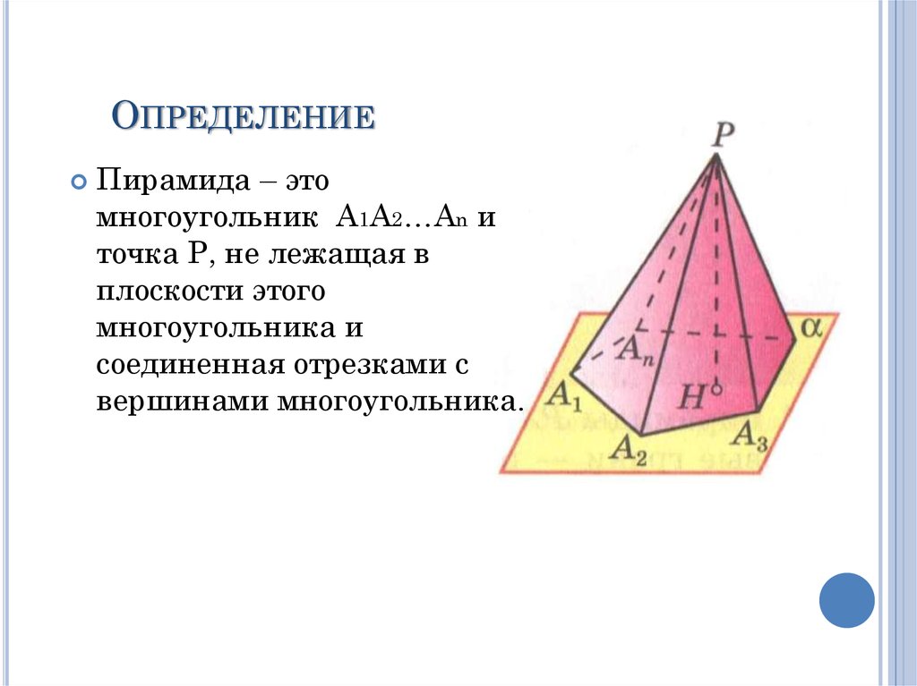 Полное определение пирамиды