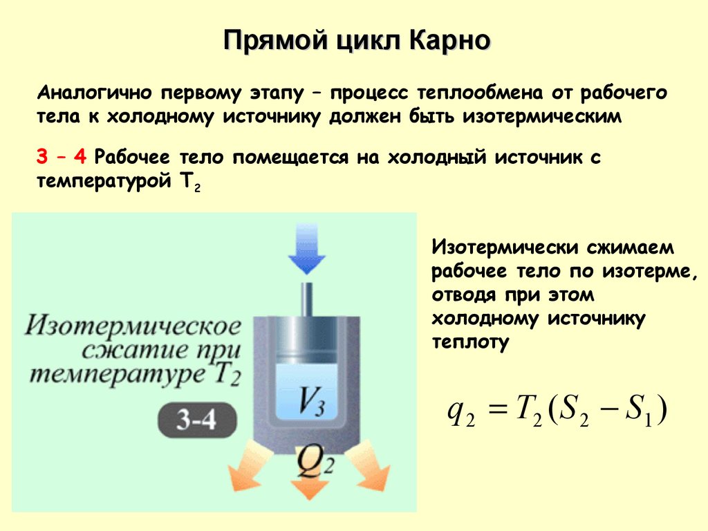 Цикл карно нагревателя