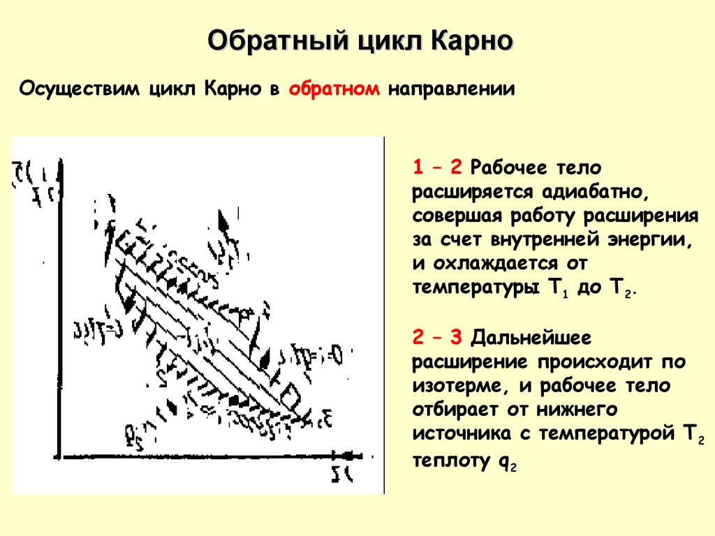 Показать цикл карно