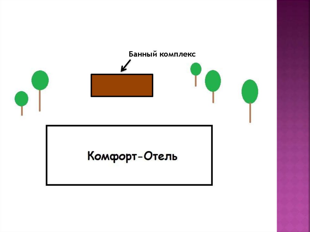 Бизнес план банного комплекса презентация