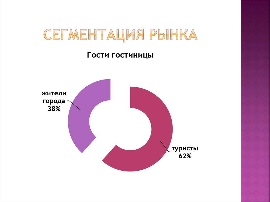 Сегментация. Сегментация гостиничного рынка. Сегментация в гостинице. Сегментация гостей отеля. Сегментация в гостиничном и туристском бизнесе.