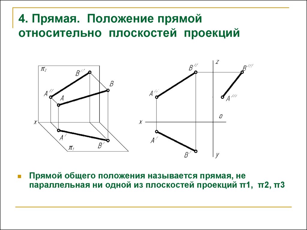 Проекции проецирующих прямых. Общее и частное положение прямой относительно плоскостей проекций. Прямой относительно плоскостей проекций w. Положение прямой относительно плоскости. Положение точек относительно плоскостей проекций.