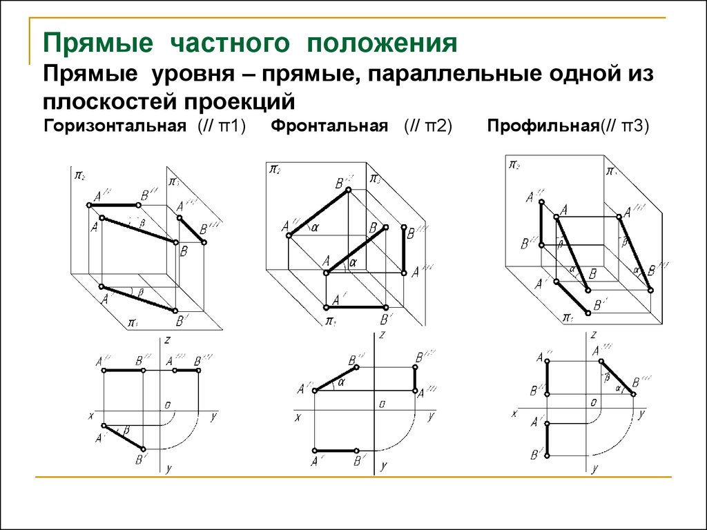 Типы плоскостей. Комплексный чертеж фронтально проецирующей плоскости. Прямая уровня прямая проецирующая и прямая общего положения. Начертательная геометрия проекция прямой. Горизонтальная проекция Начертательная геометрия.