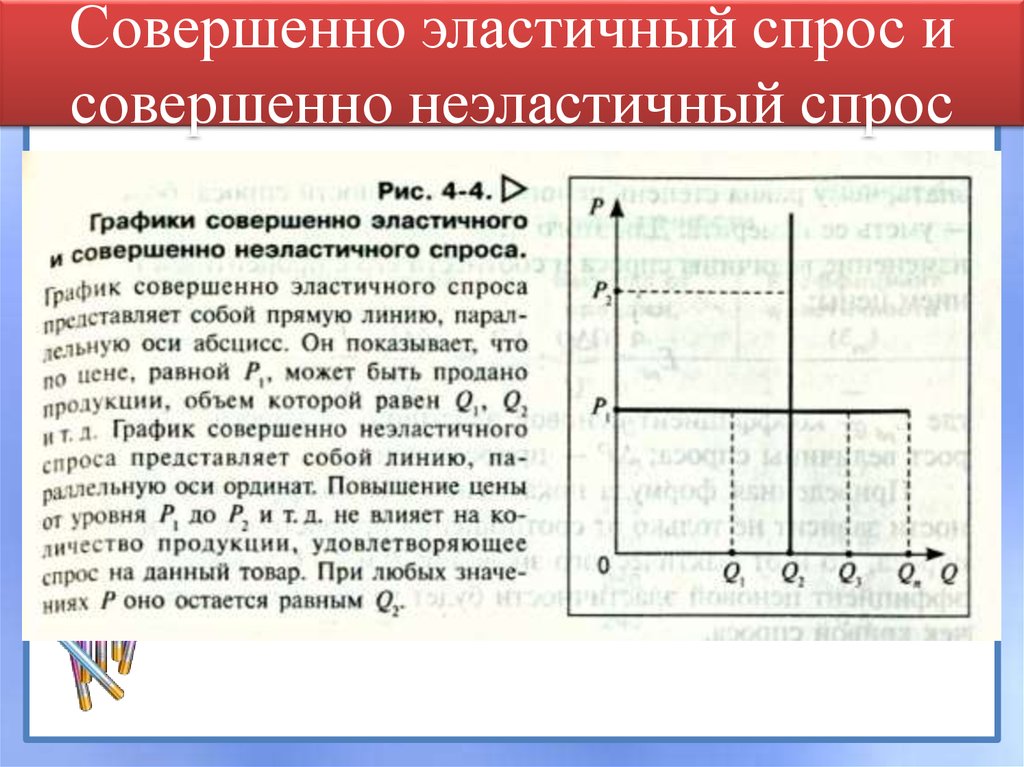 Абсолютно эластичный товар. Совершенноэластичнвй спрос. Совершенно эластичный спрос. Совершенная неэластичность спроса. Совершенно неэластичный спрос.