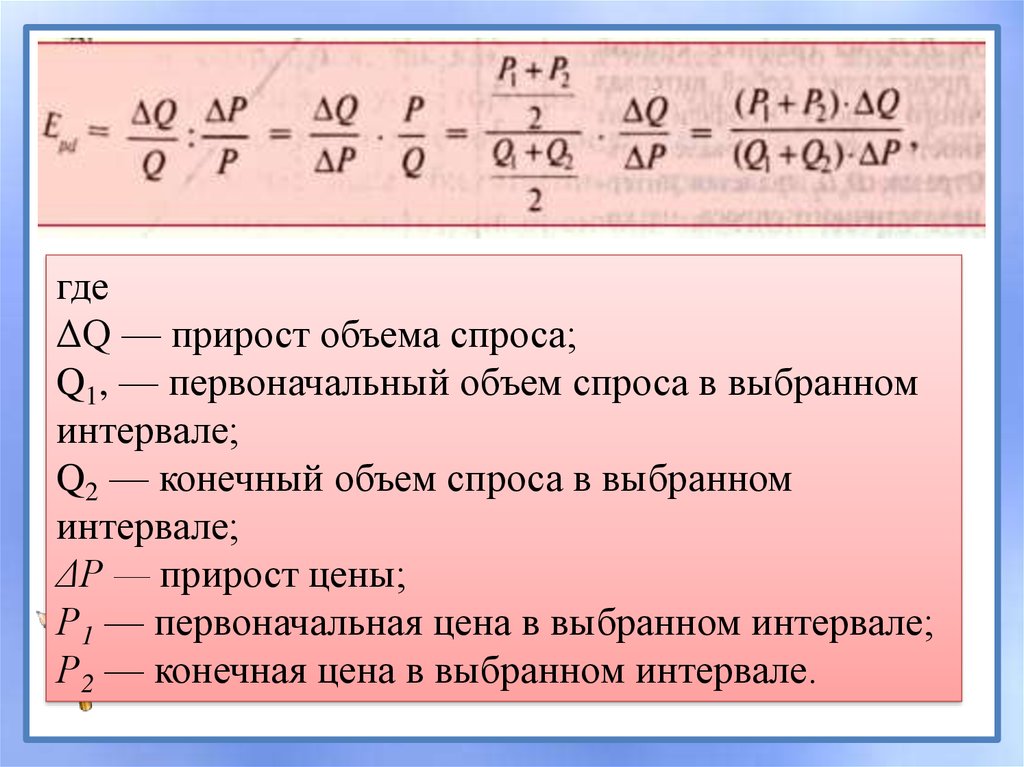 2 объем спроса. Первоначальный объем спроса. Практическое задание объема спроса. Практическая работа таблица объем спроса. Прирост эластичности.