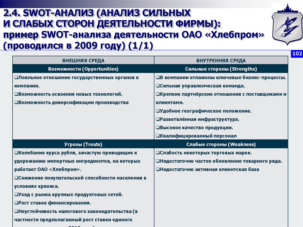 Анализ сильных и слабых сторон организации