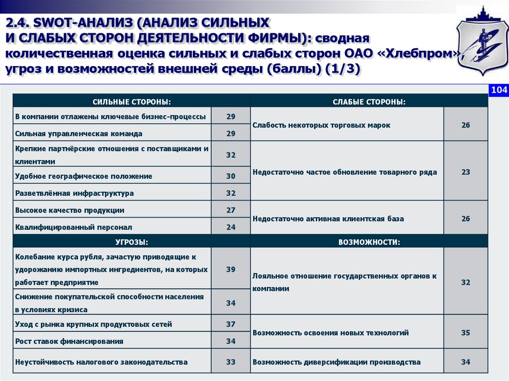 Маркетинговый анализ компании презентация