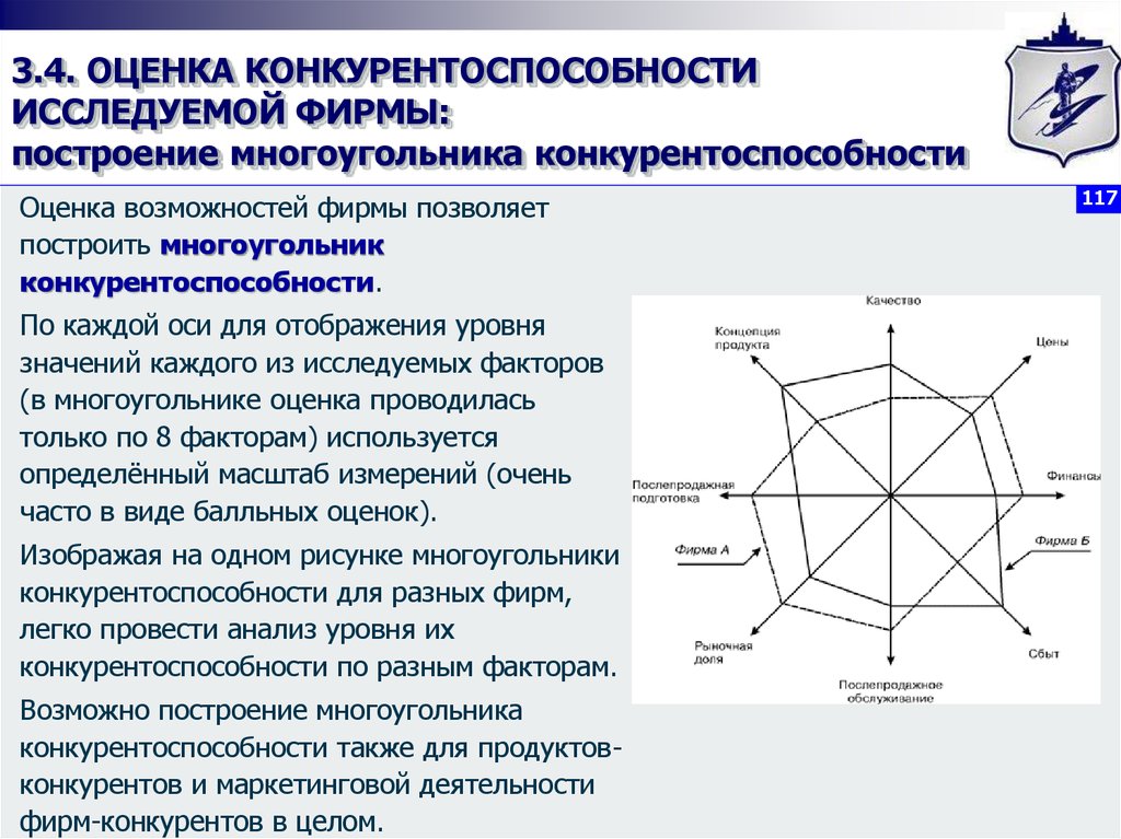 Многоугольник конкурентоспособности. Анализ конкурентоспособности. Маркетинг конкурентоспособности предприятия