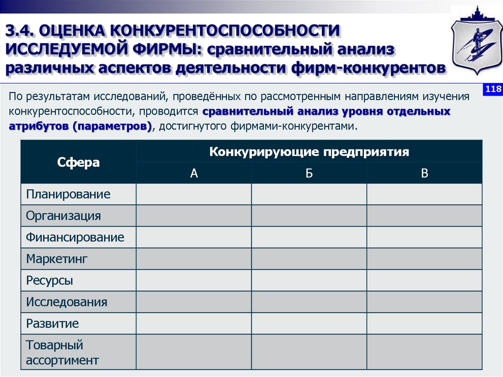 Сравнительный анализ товара. Оценка конкурентов. Оценка конкурентоспособности фирмы. Оценка конкурентоспособности предприятия. Оценка и анализ конкурентоспособности предприятия.